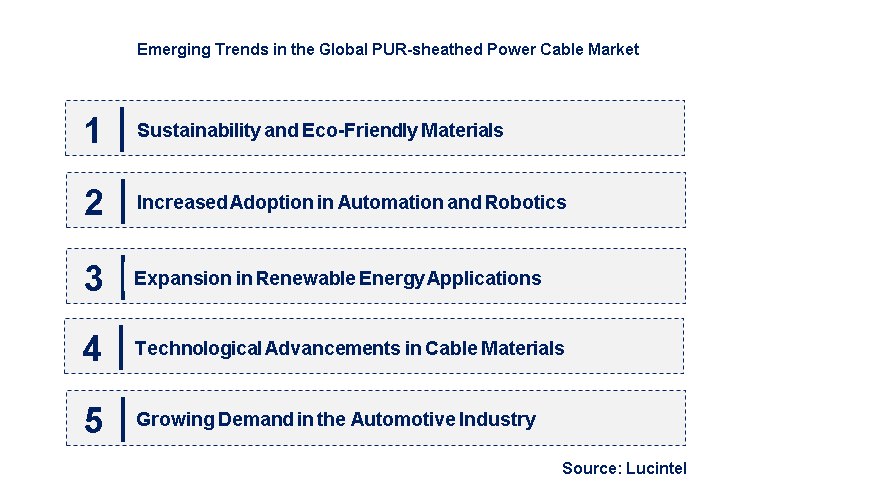 Emerging Trends in the PUR-Sheathed Power Cable Market